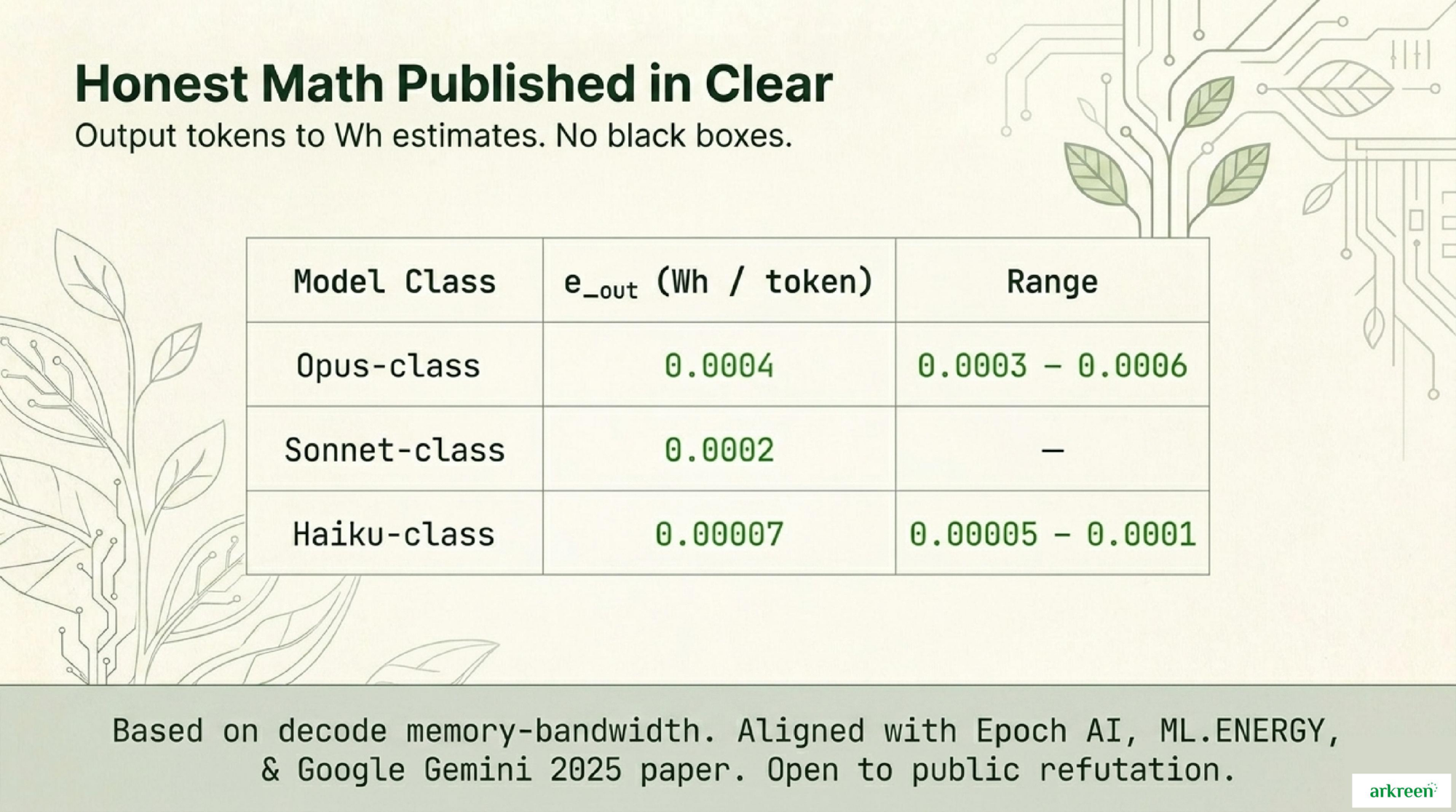 Honest Math Published in Clear