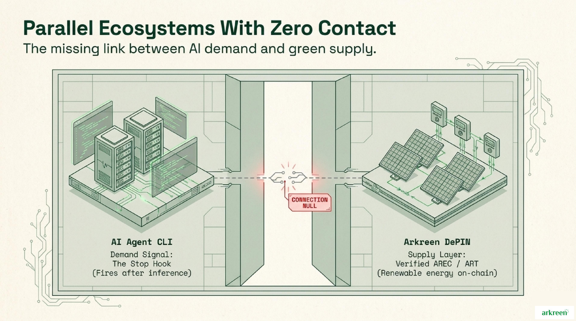 Parallel Ecosystems With Zero Contact