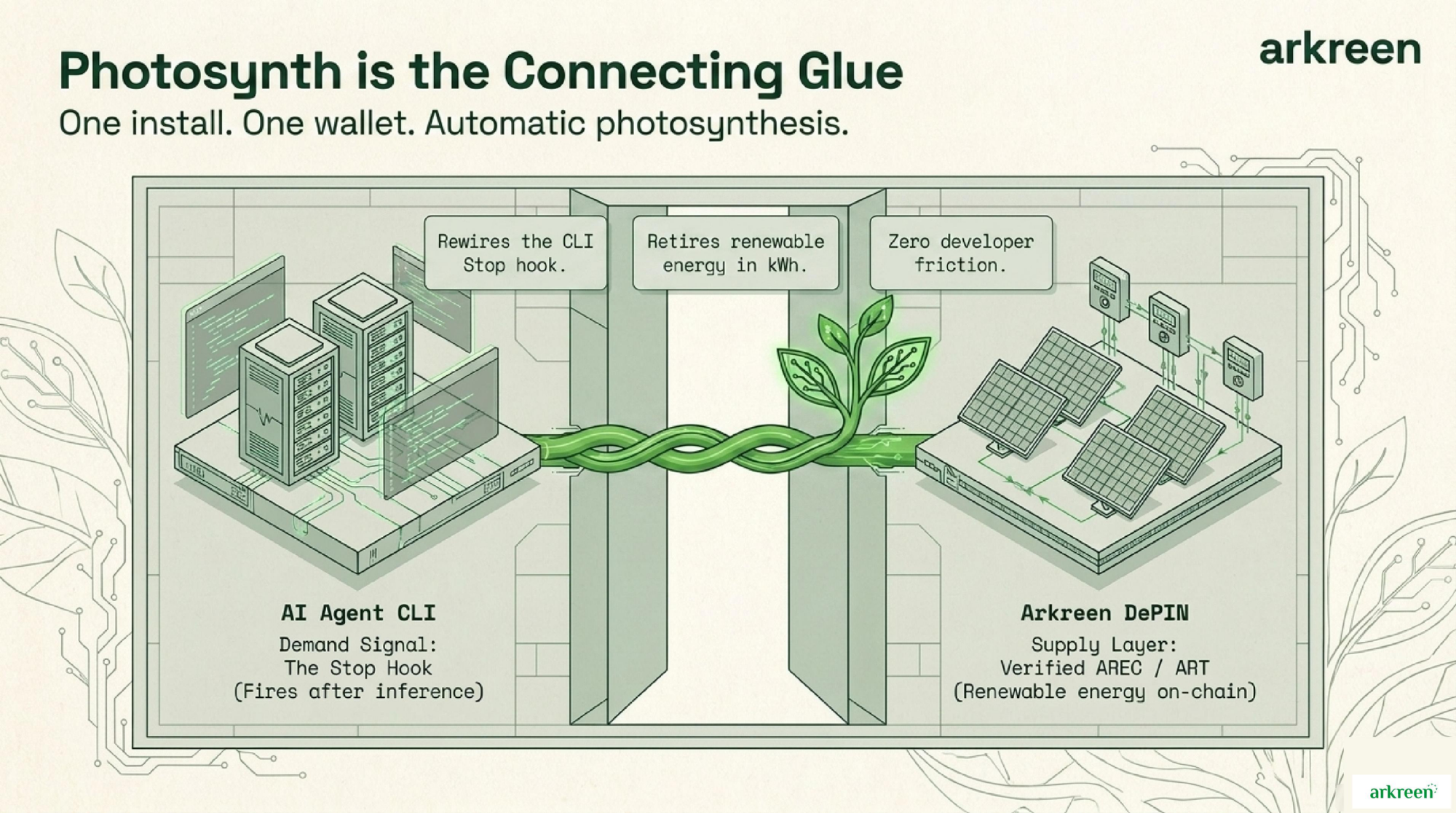 Photosynth is the Connecting Glue