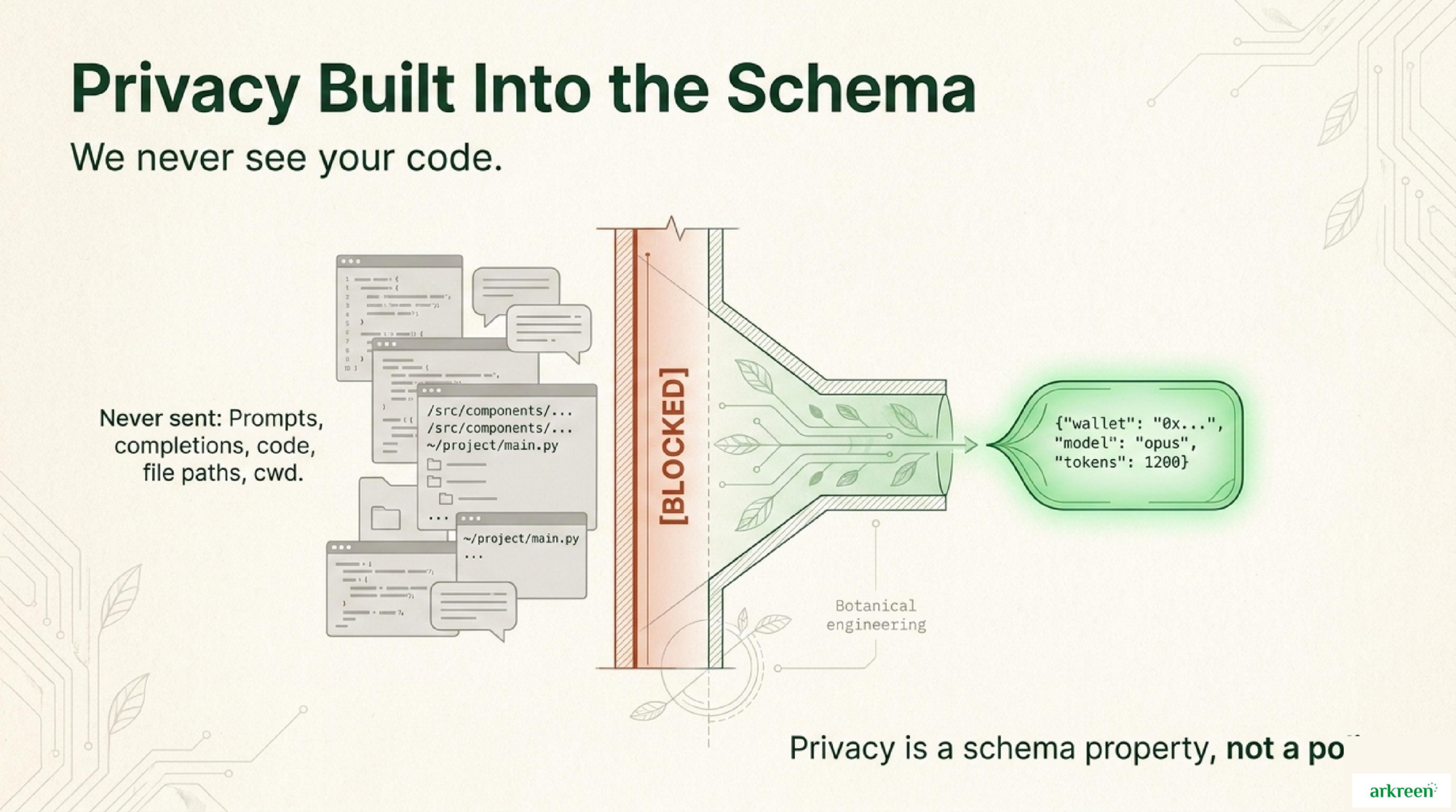 Privacy Built Into the Schema