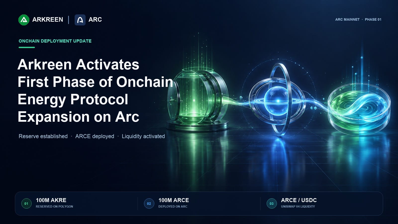 Arkreen Activates the First Phase of the Onchain Energy Protocol Expansion on Arc